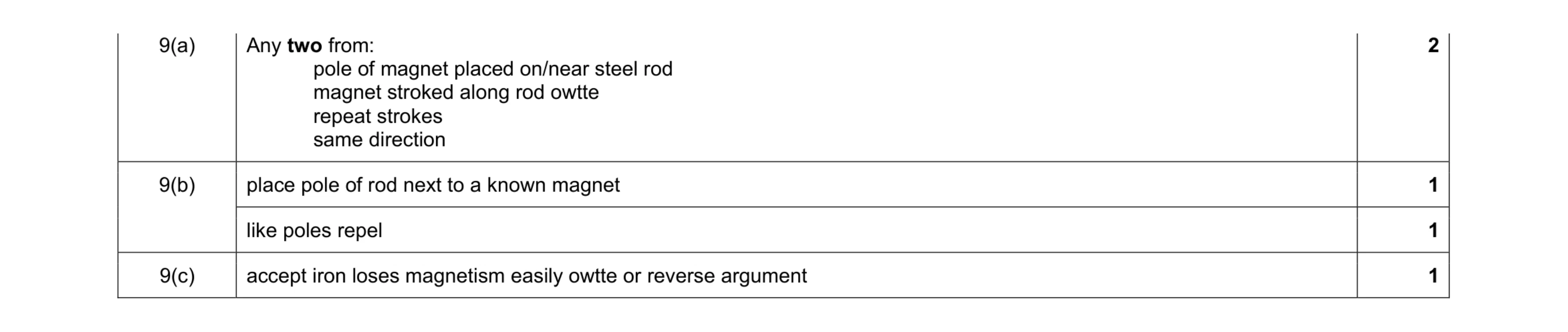 Mark scheme for question 9