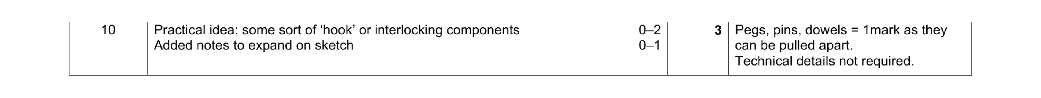 Mark scheme for question 118