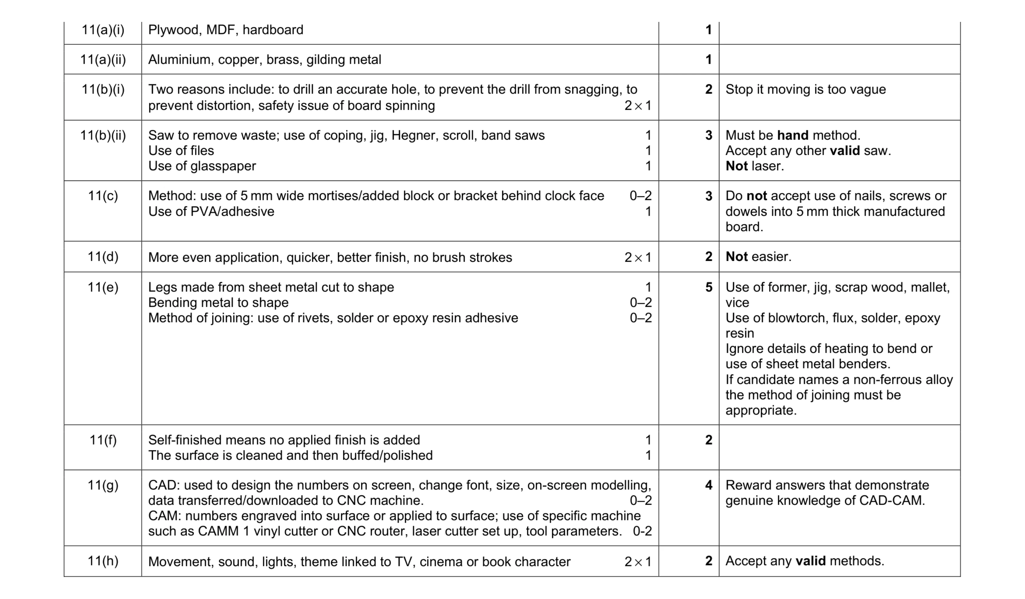 Mark scheme for question 119