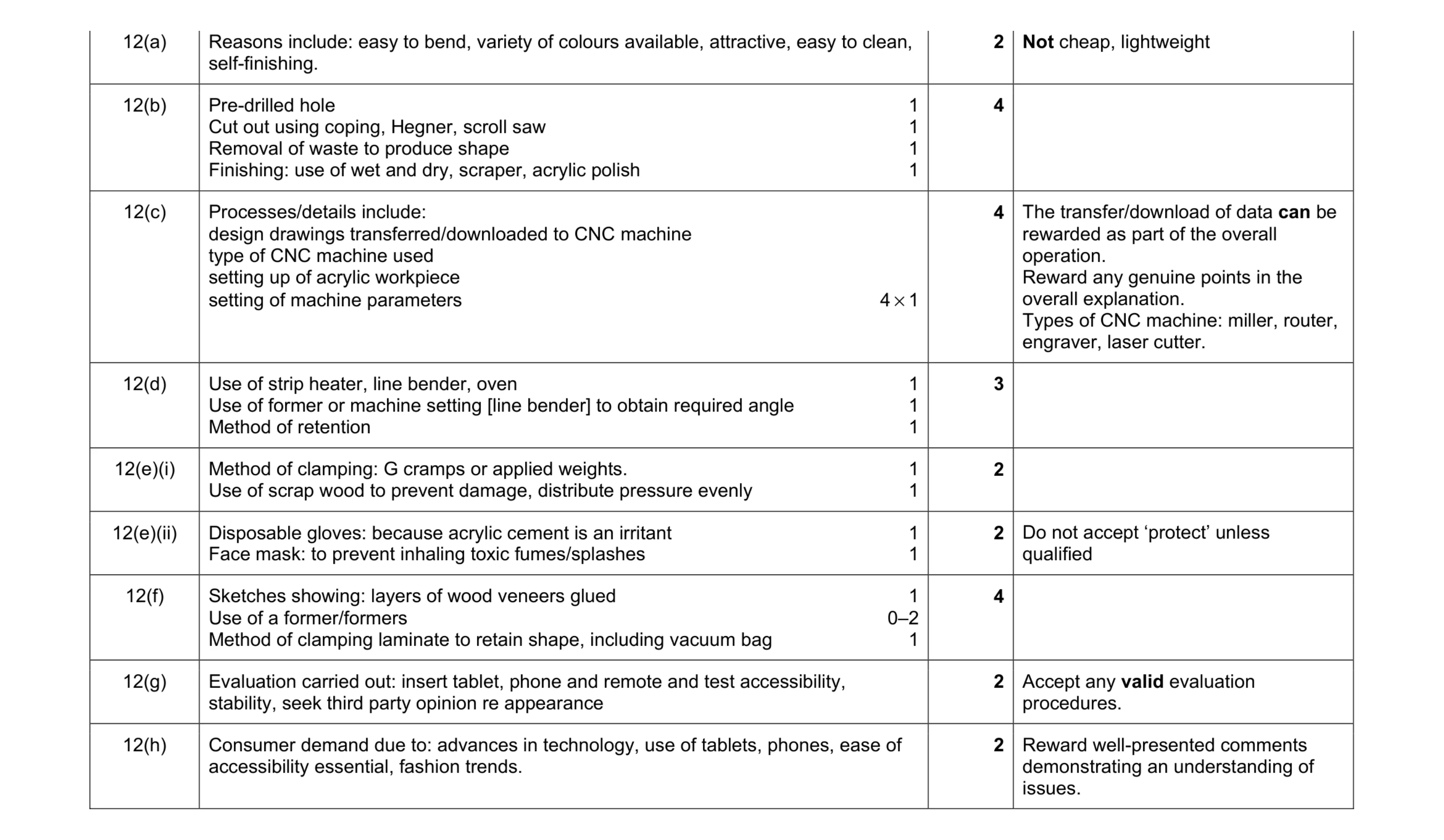 Mark scheme for question 120