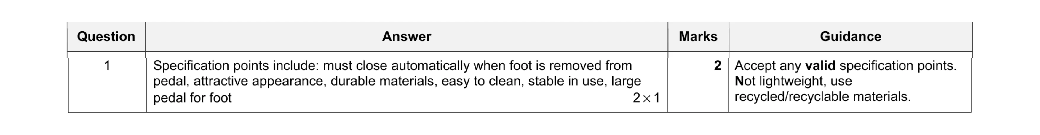 Mark scheme for question 37