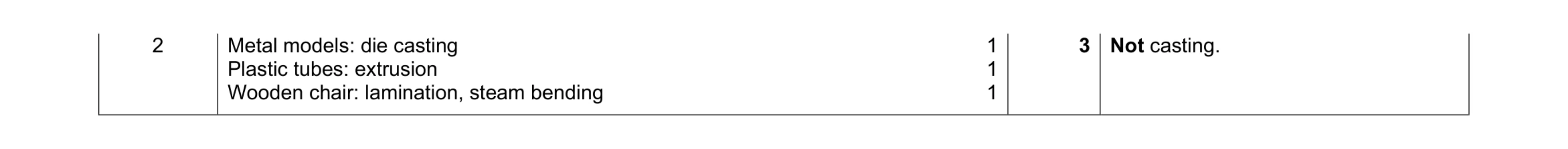Mark scheme for question 111