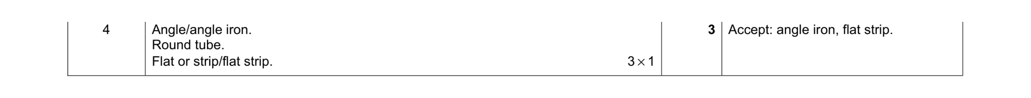 Mark scheme for question 113