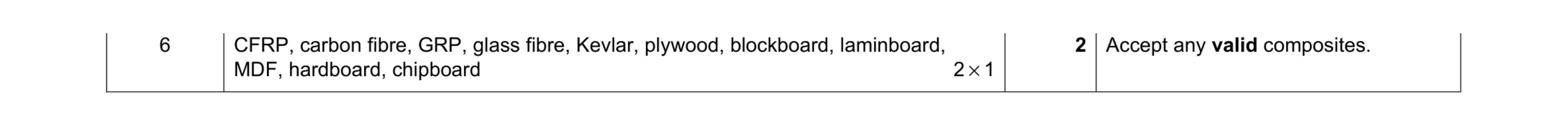 Mark scheme for question 115