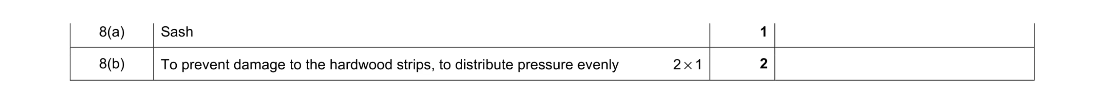 Mark scheme for question 116