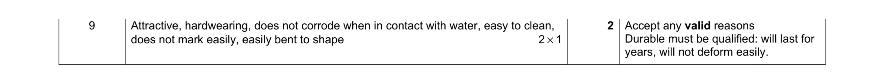 Mark scheme for question 117