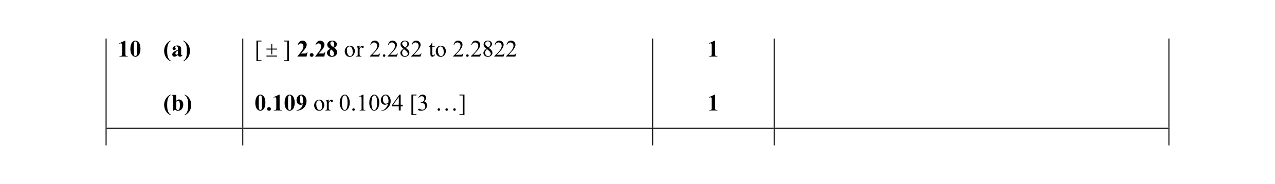 Mark scheme for question 13