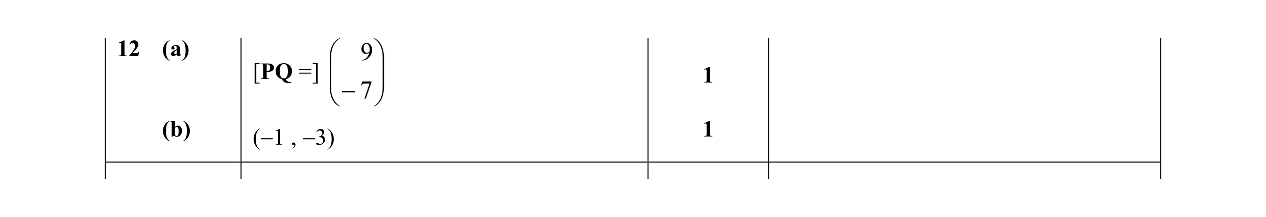 Mark scheme for question 22