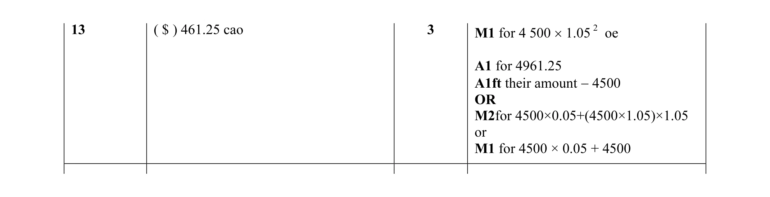 Mark scheme for question 35