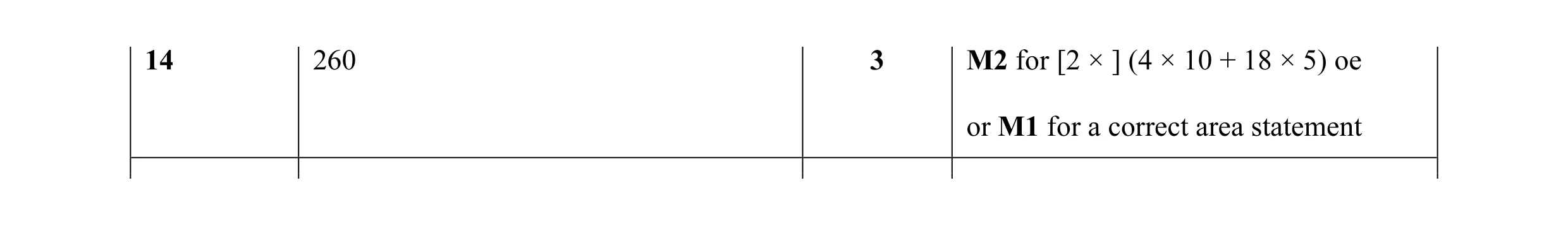 Mark scheme for question 17