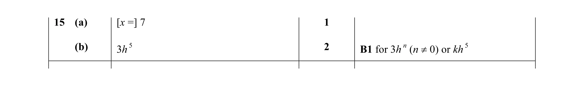 Mark scheme for question 15