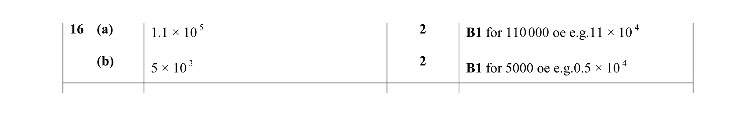 Mark scheme for question 23
