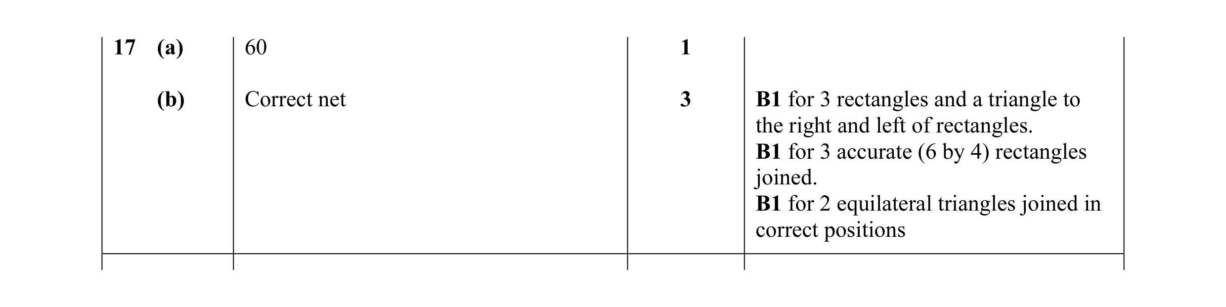 Mark scheme for question 11