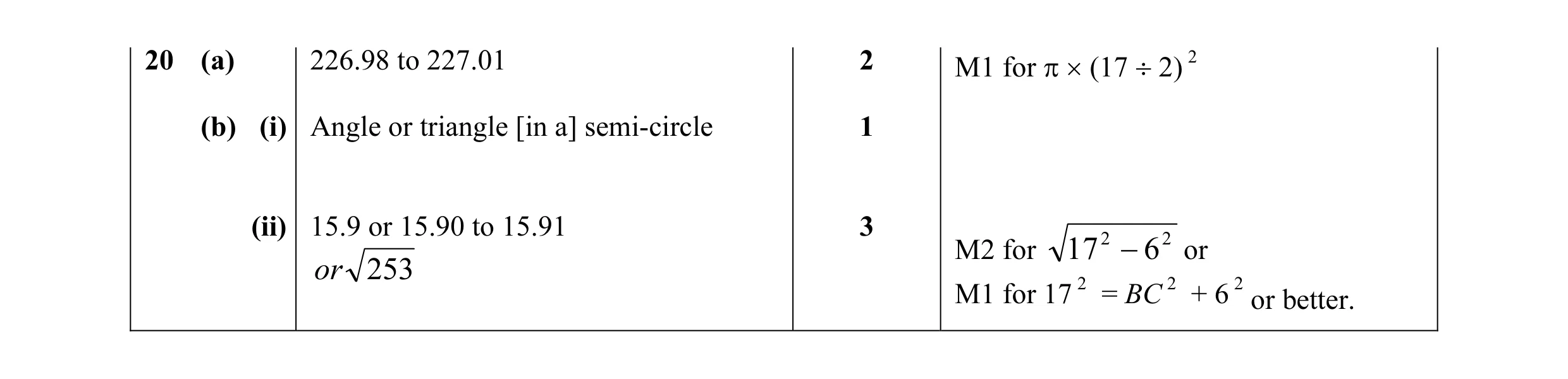 Mark scheme for question 11