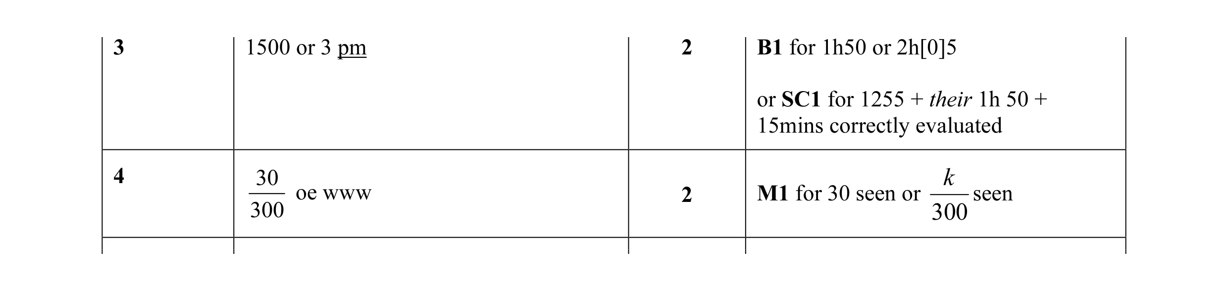 Mark scheme for question 24