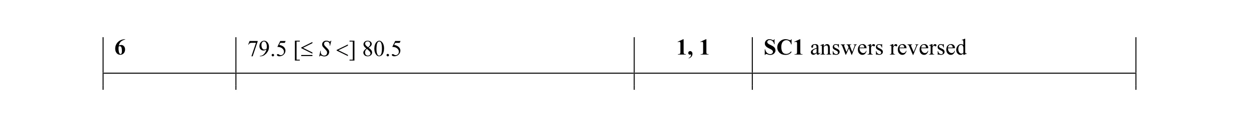 Mark scheme for question 37