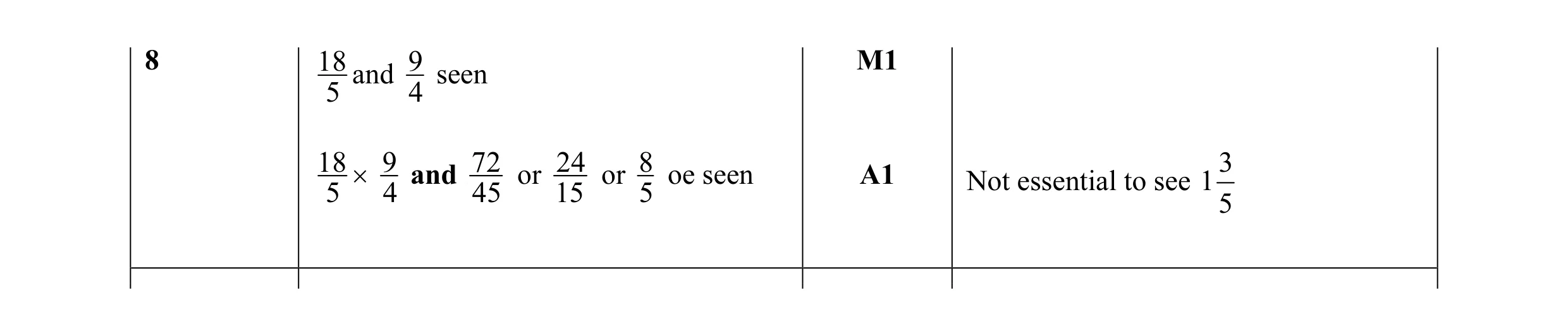 Mark scheme for question 38