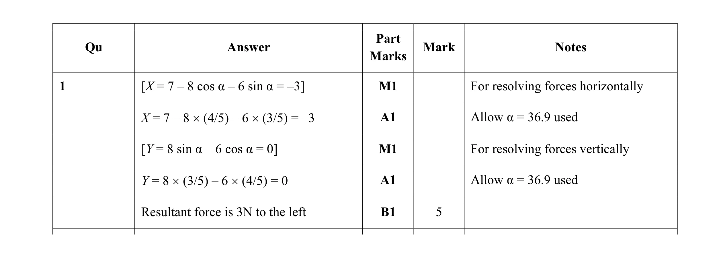 Mark scheme for question 83