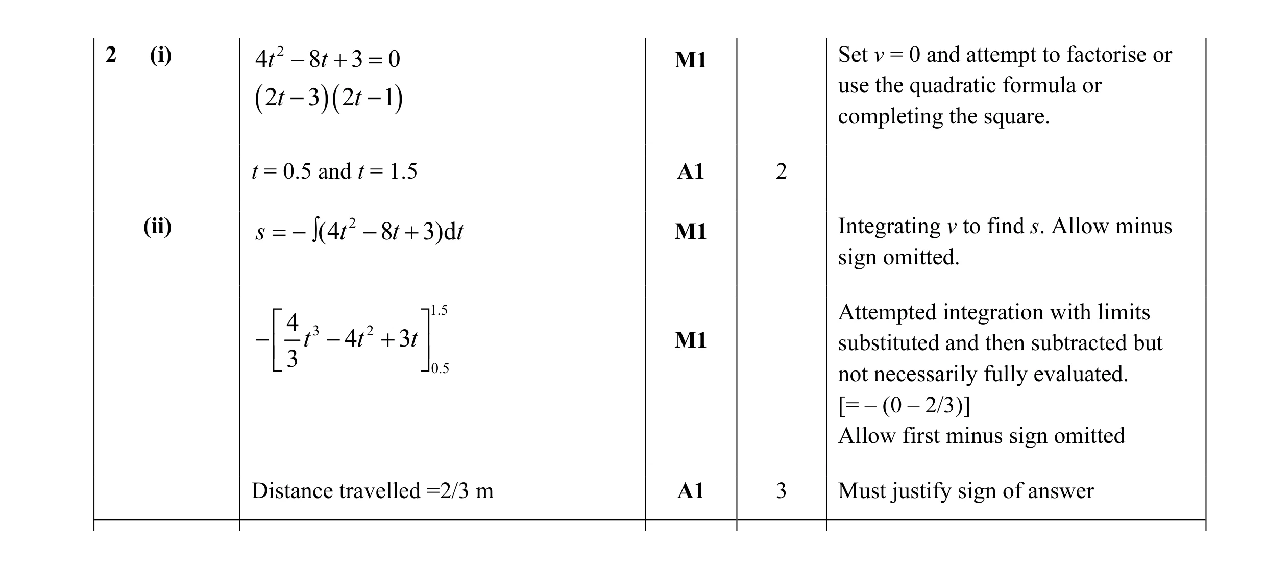 Mark scheme for question 145