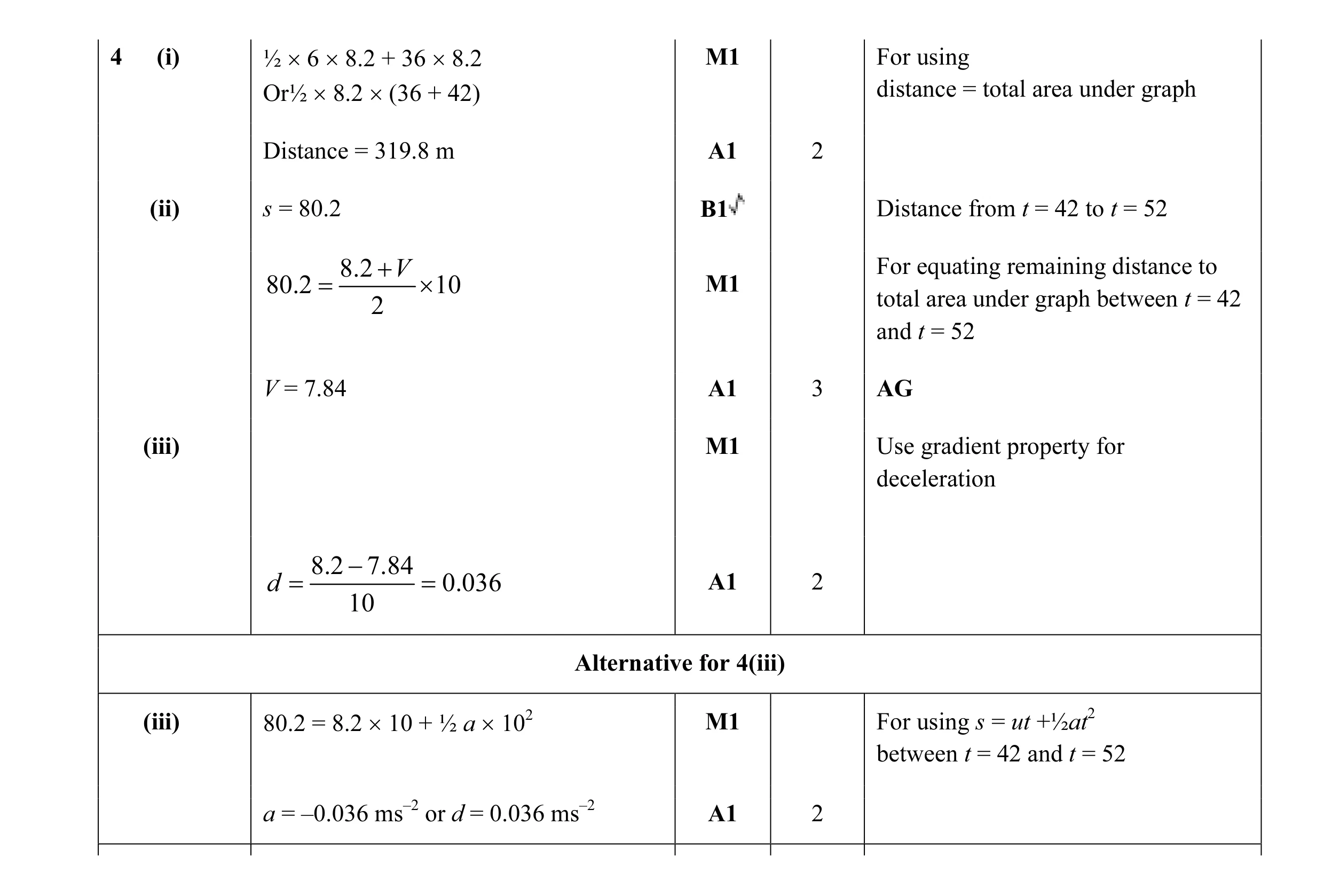 Mark scheme for question 146