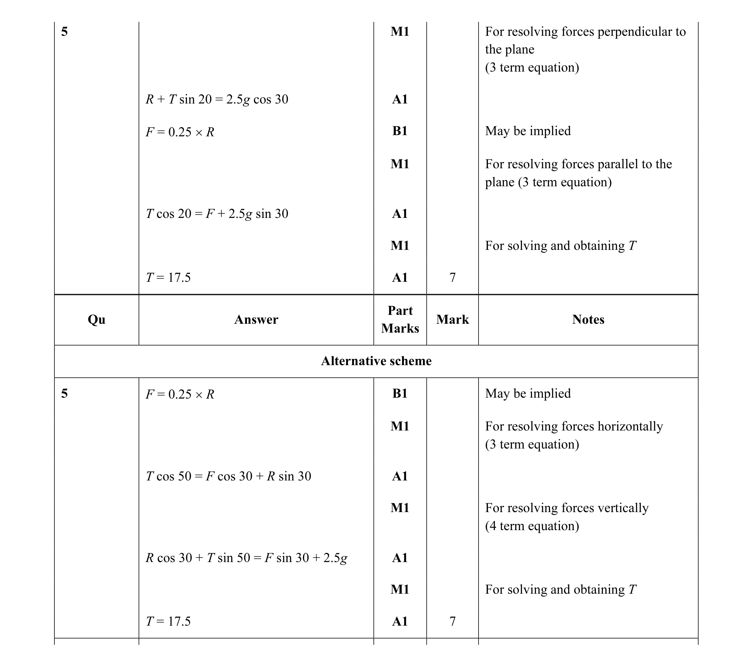 Mark scheme for question 85