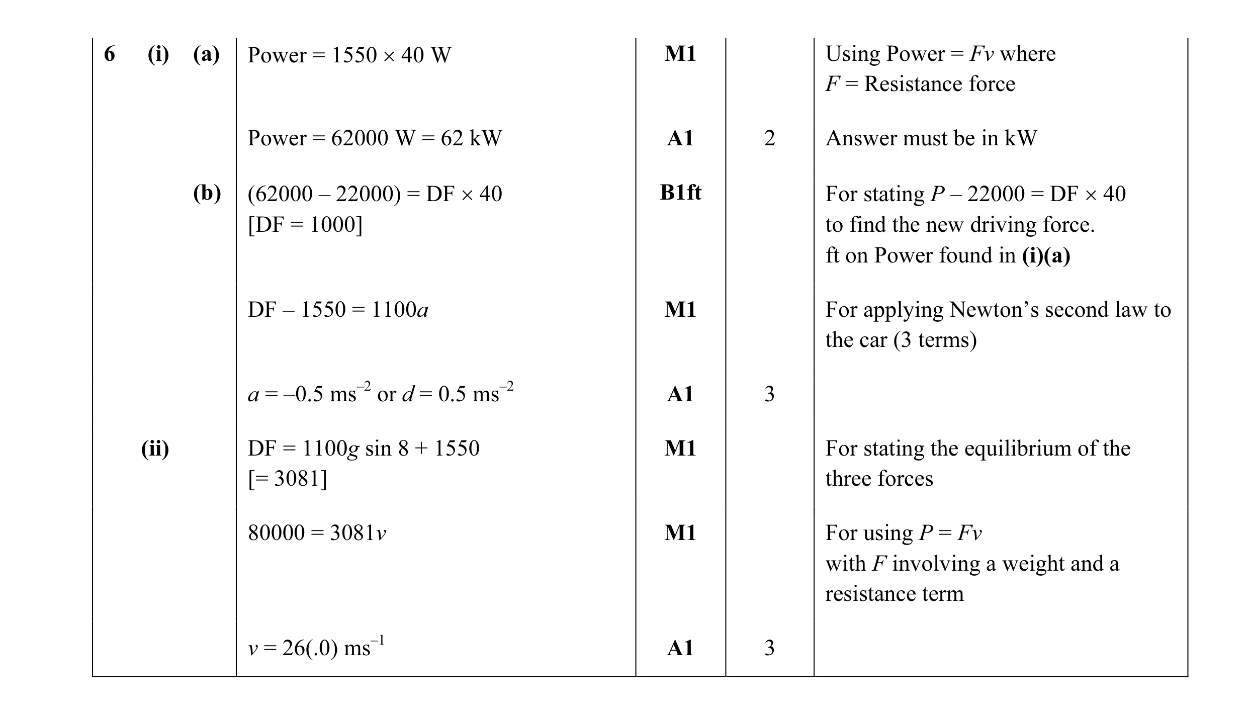 Mark scheme for question 147