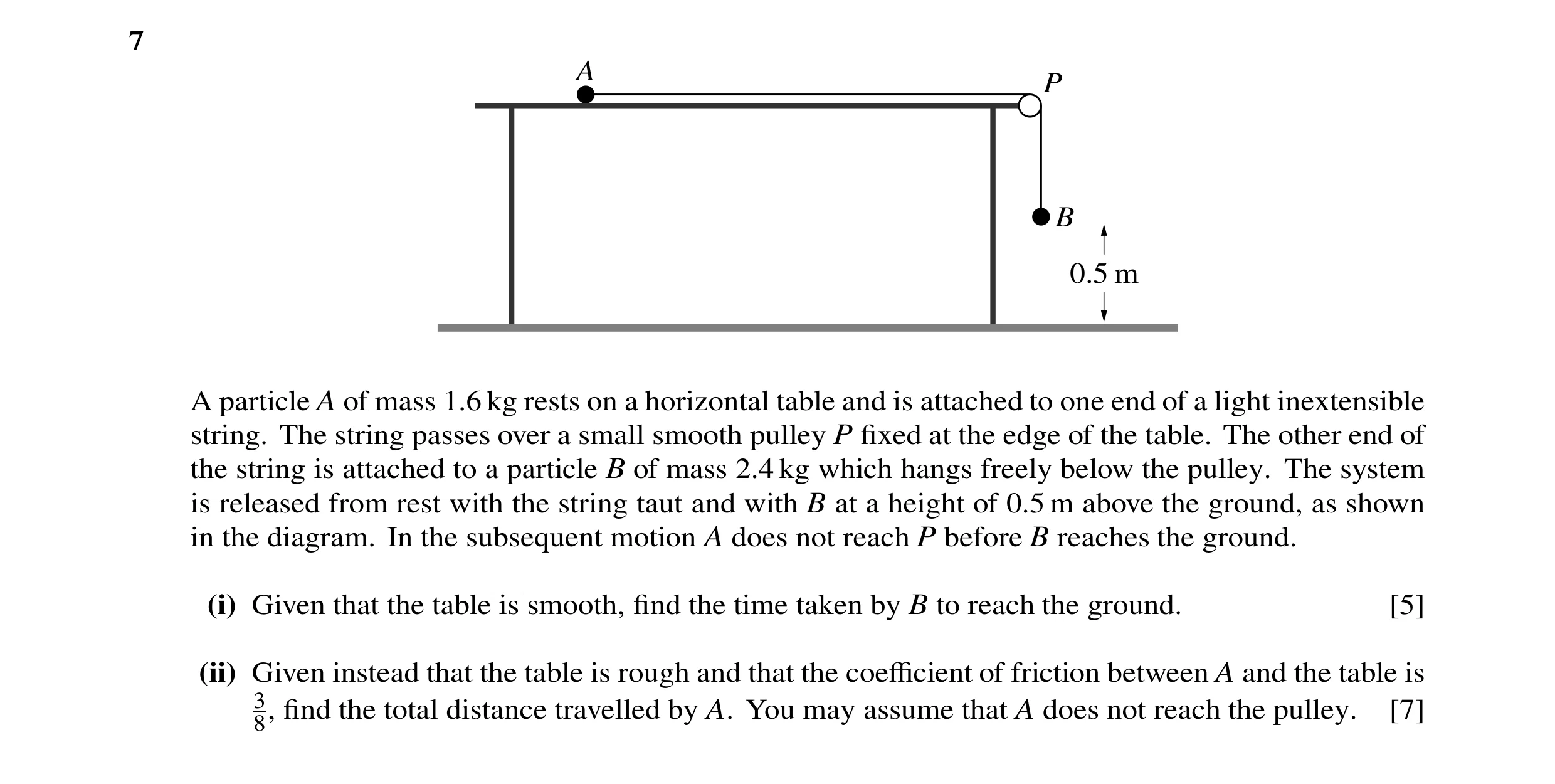 Question 148: A P B 0.5 m A particle A of mass 1.6 kg rests on a horizontal table and is attached to one end of a light inextensible string. The string p…