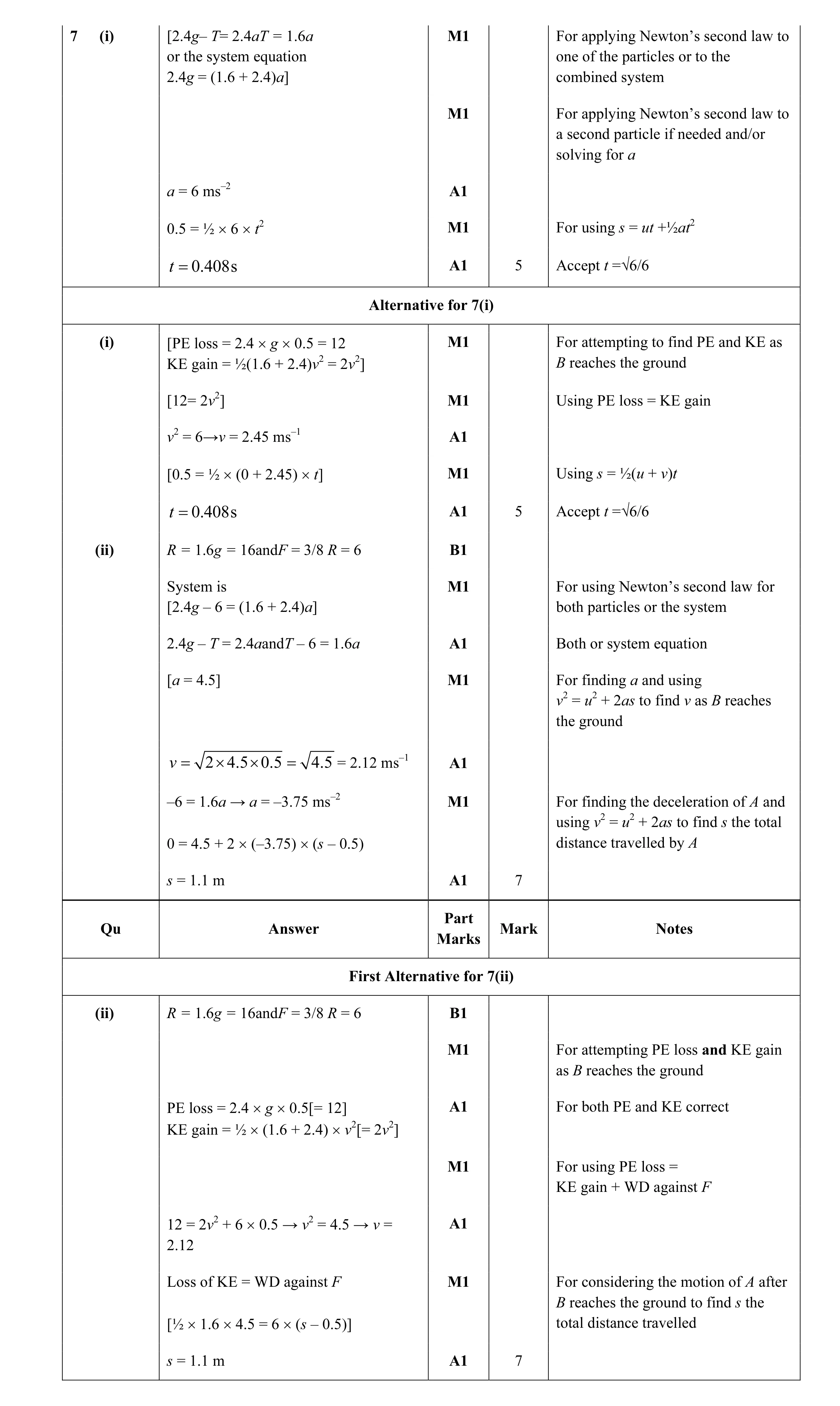 Mark scheme for question 148