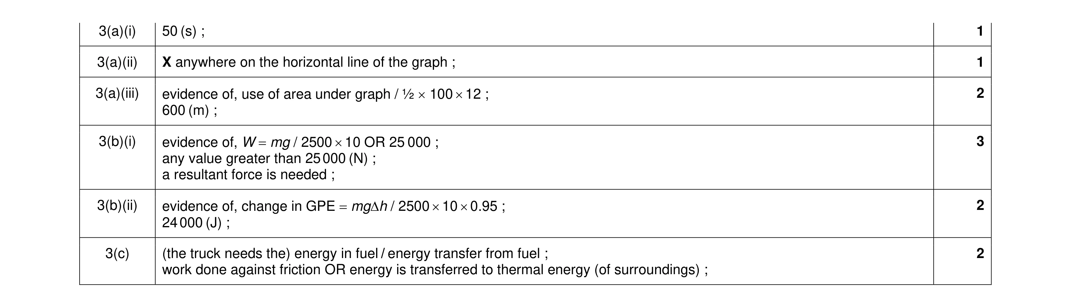 Mark scheme for question 33