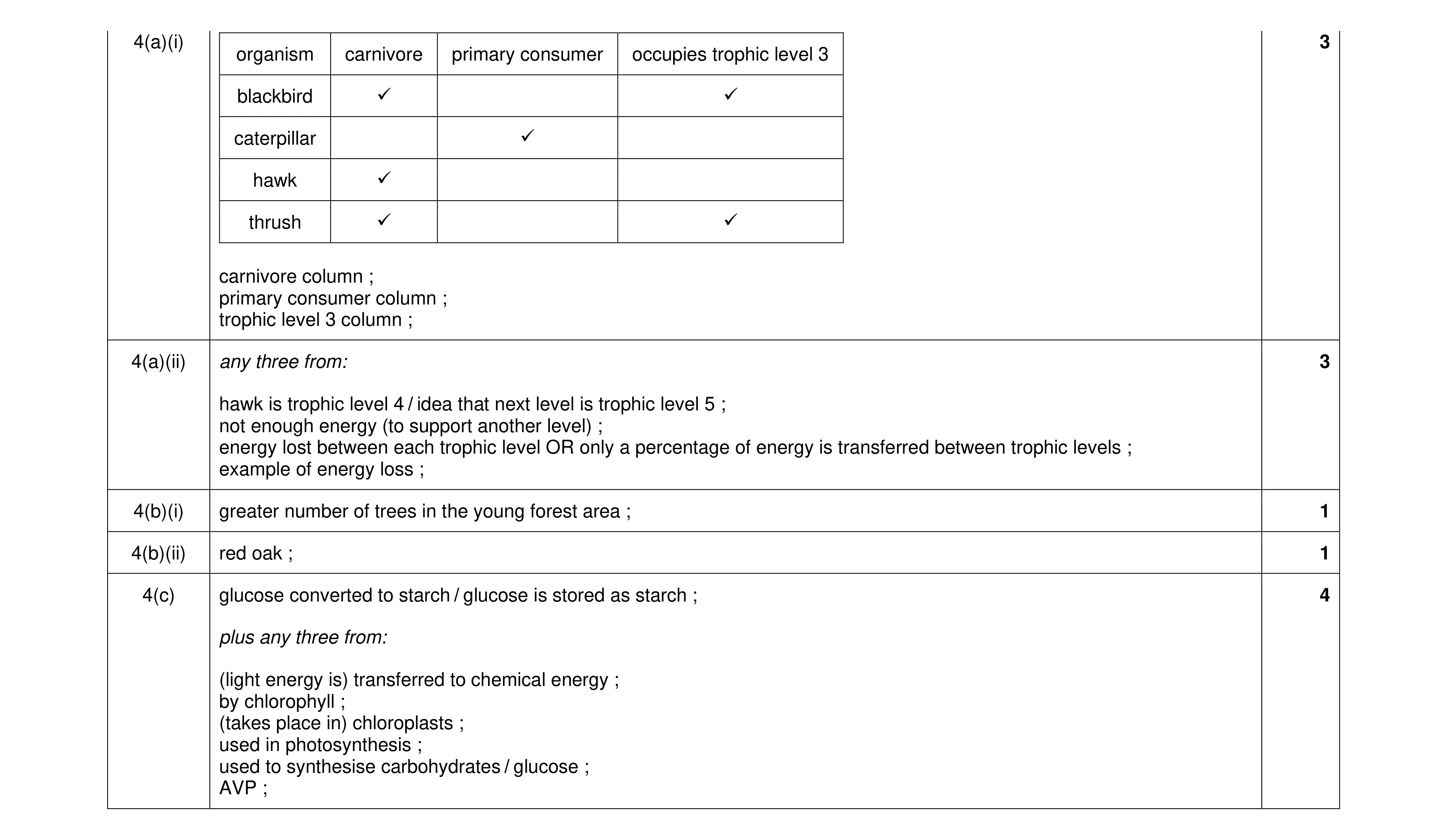 Mark scheme for question 9