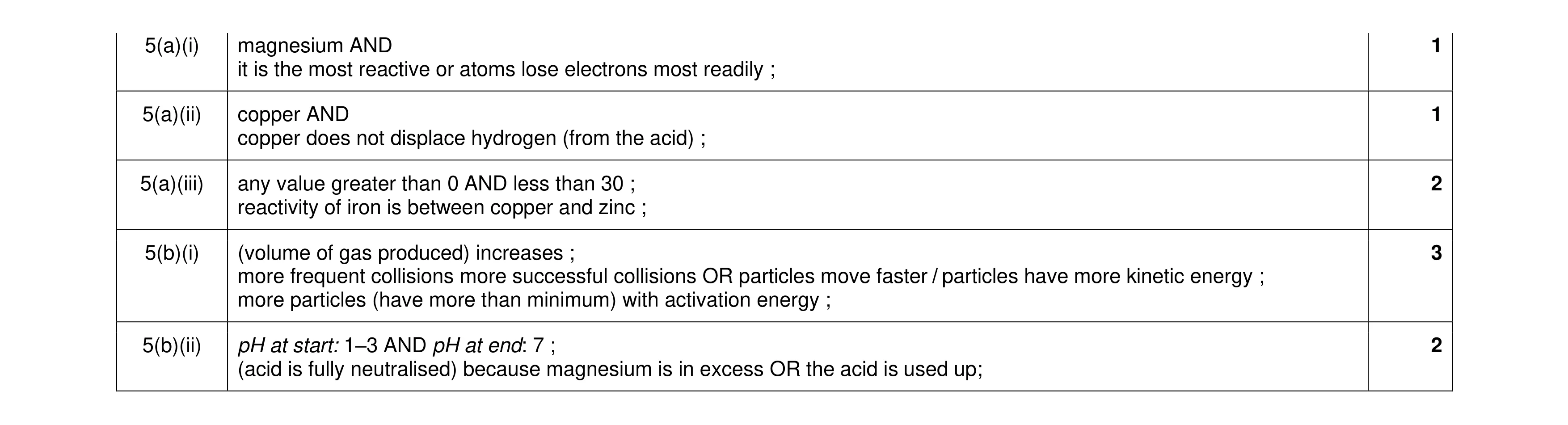 Mark scheme for question 16