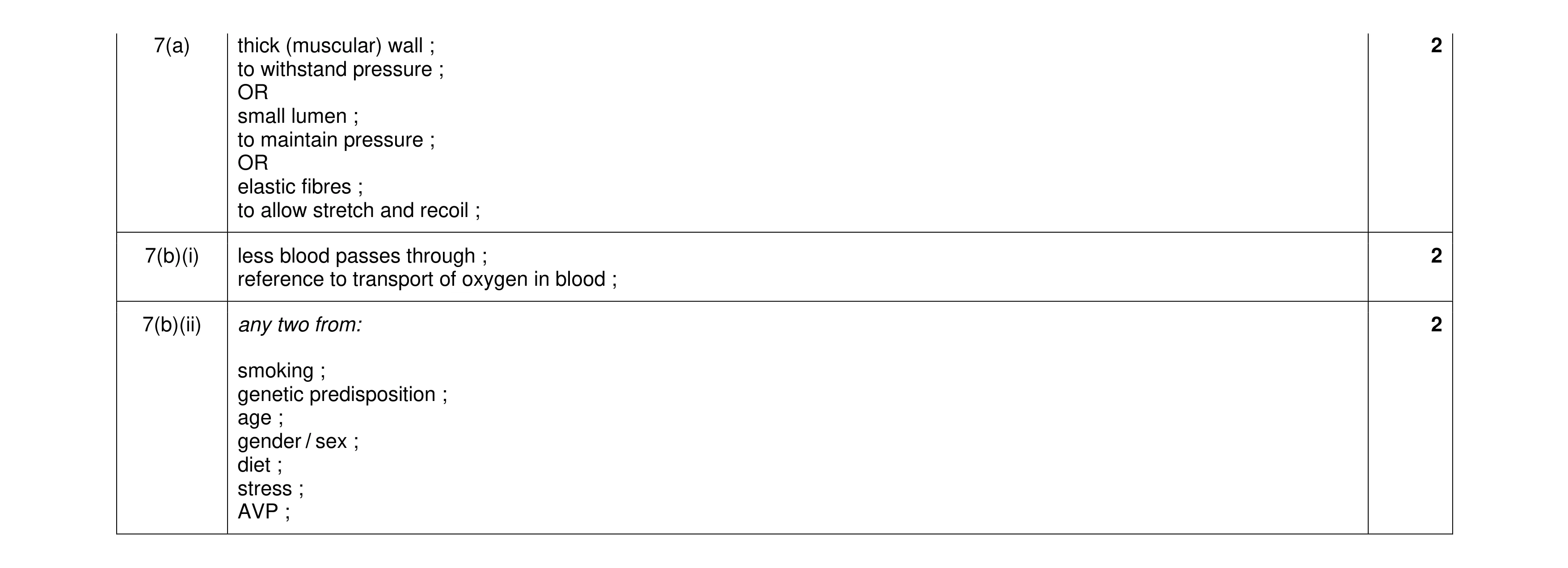 Mark scheme for question 8