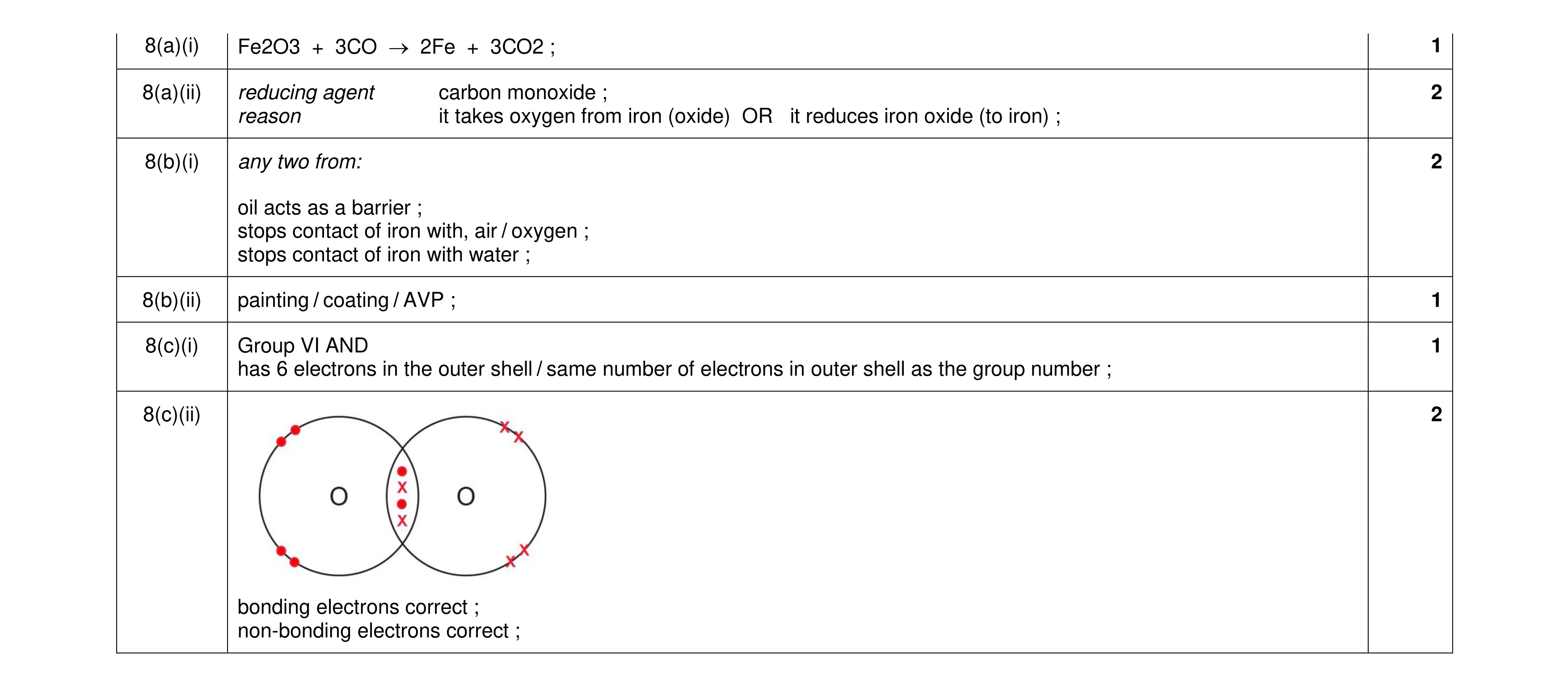 Mark scheme for question 25