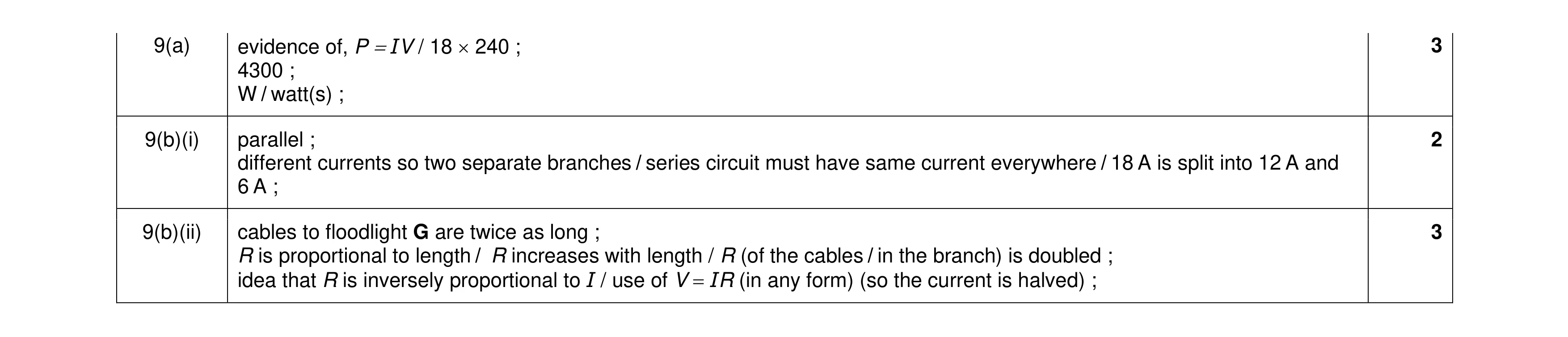 Mark scheme for question 26