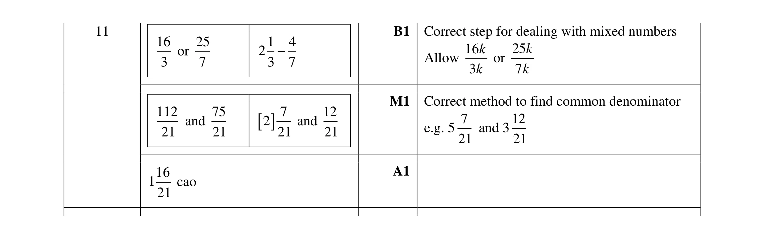 Mark scheme for question 14