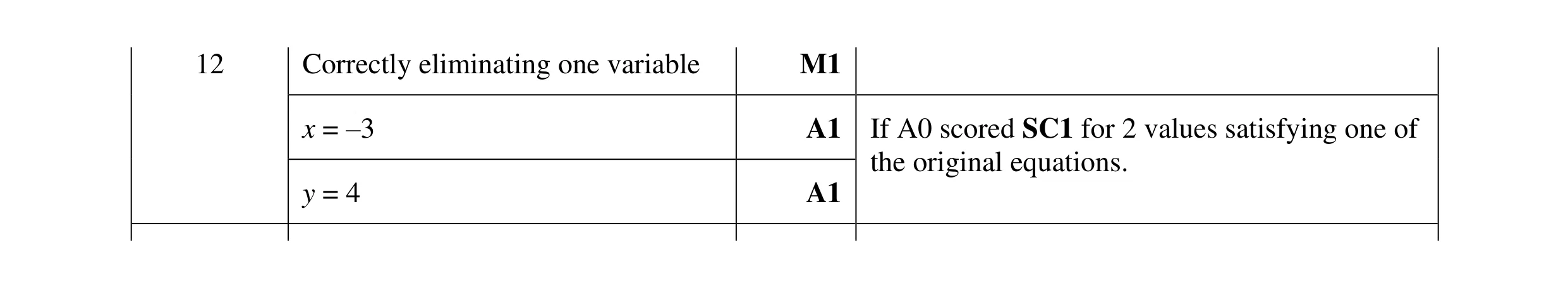Mark scheme for question 10