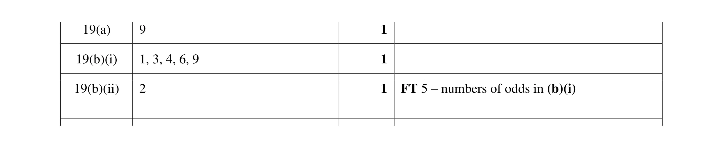 Mark scheme for question 14