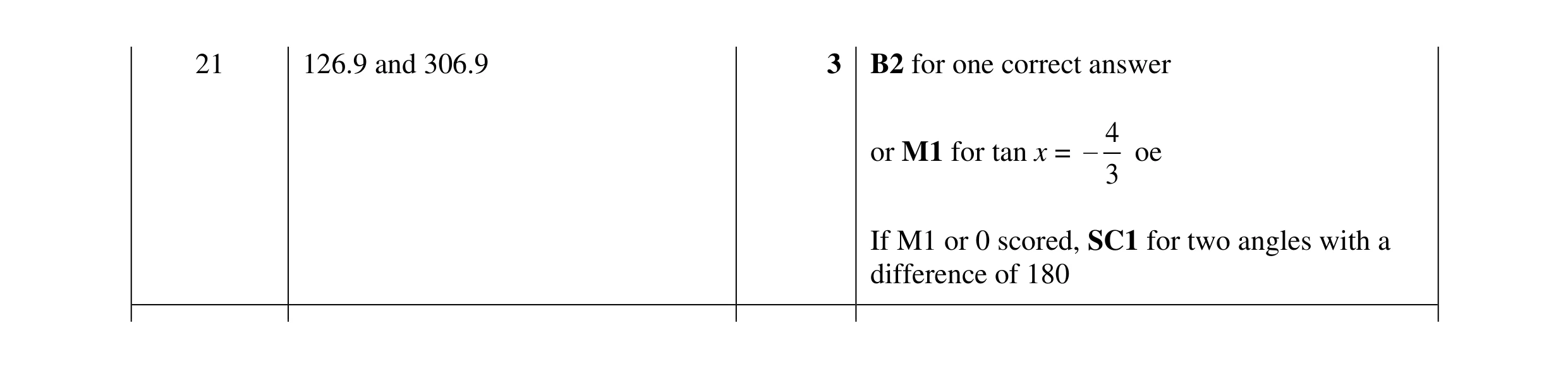 Mark scheme for question 11
