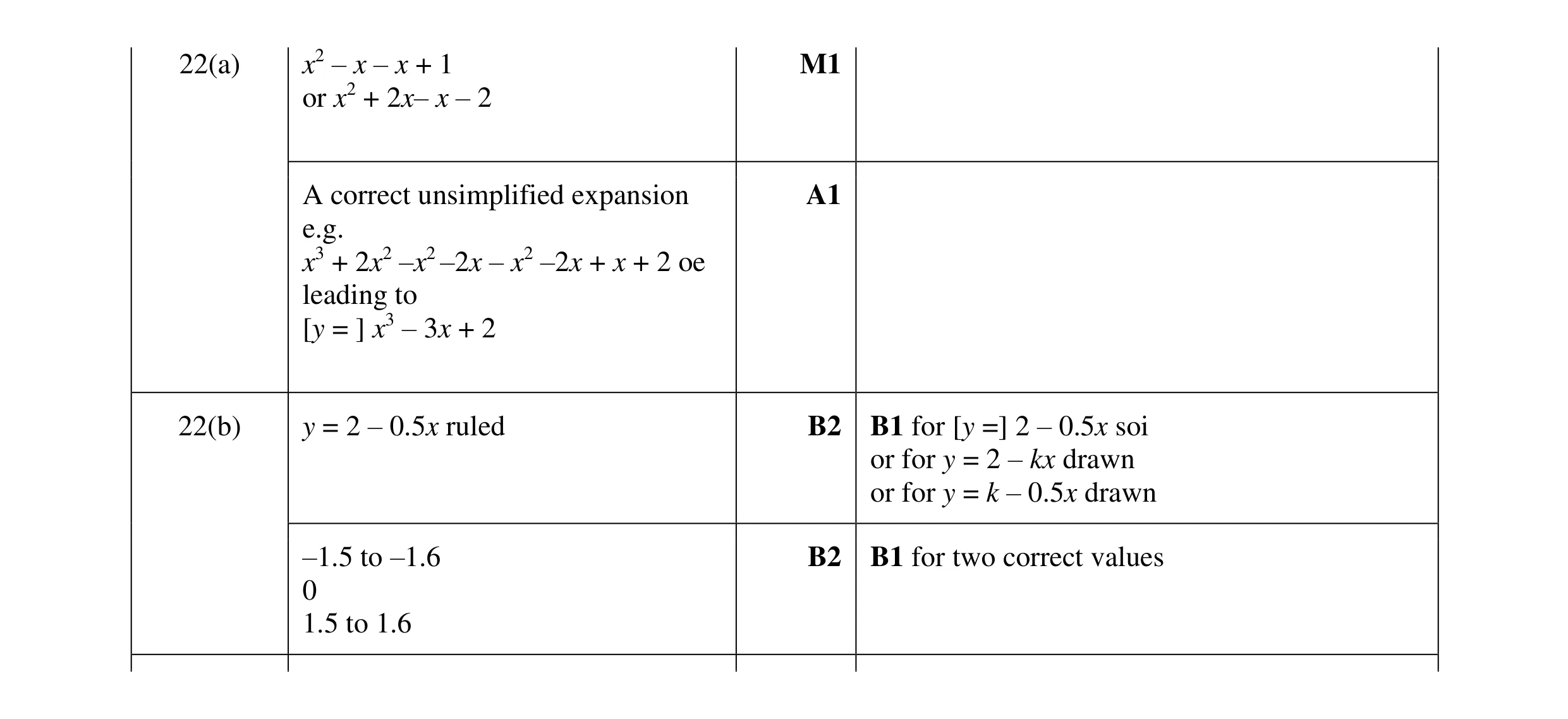 Mark scheme for question 18