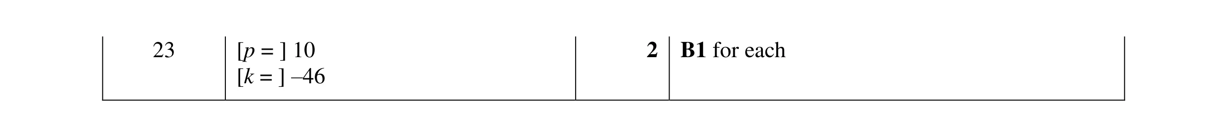 Mark scheme for question 19