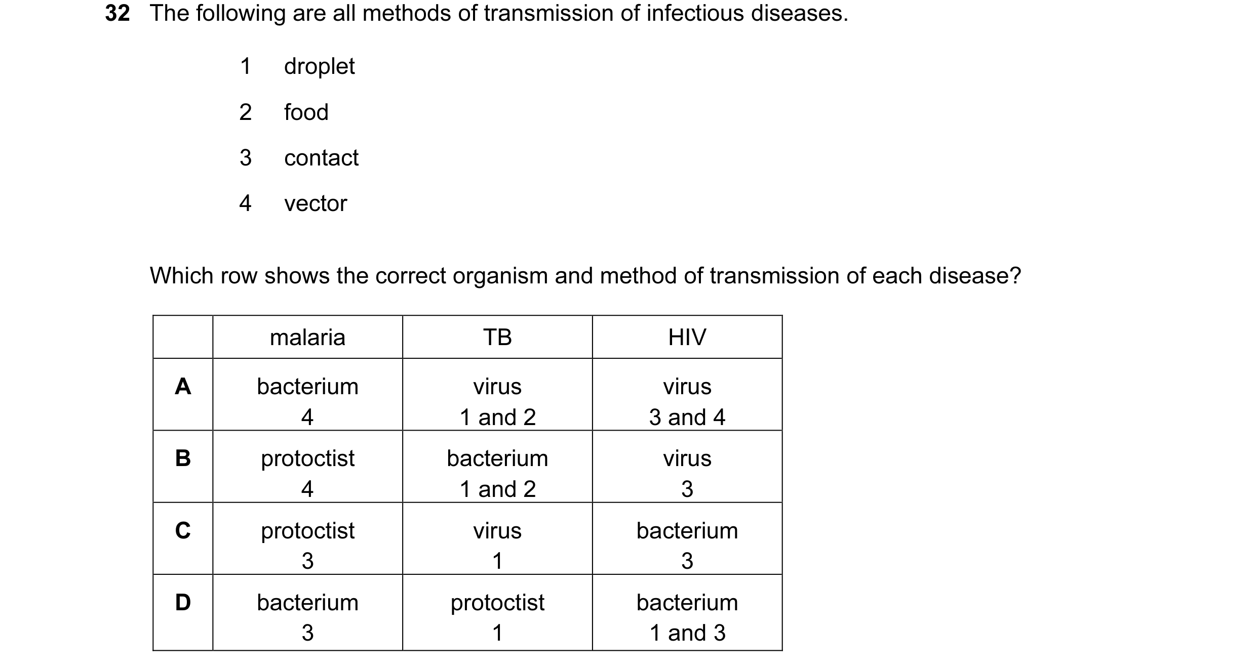 Question 56: The following are all methods of transmission of infectious diseases. 1 droplet 2 food 3 contact 4 vector Which row shows the correct organ…