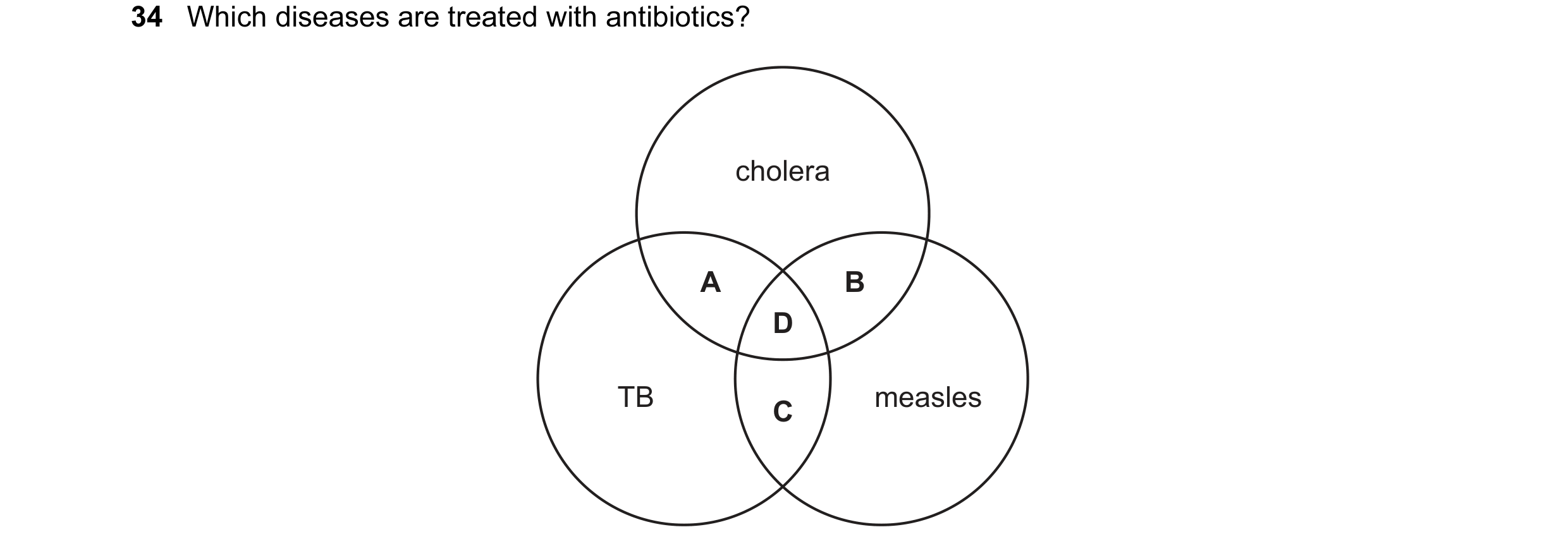 Question 18: Which diseases are treated with antibiotics? cholera A B D TB measles C