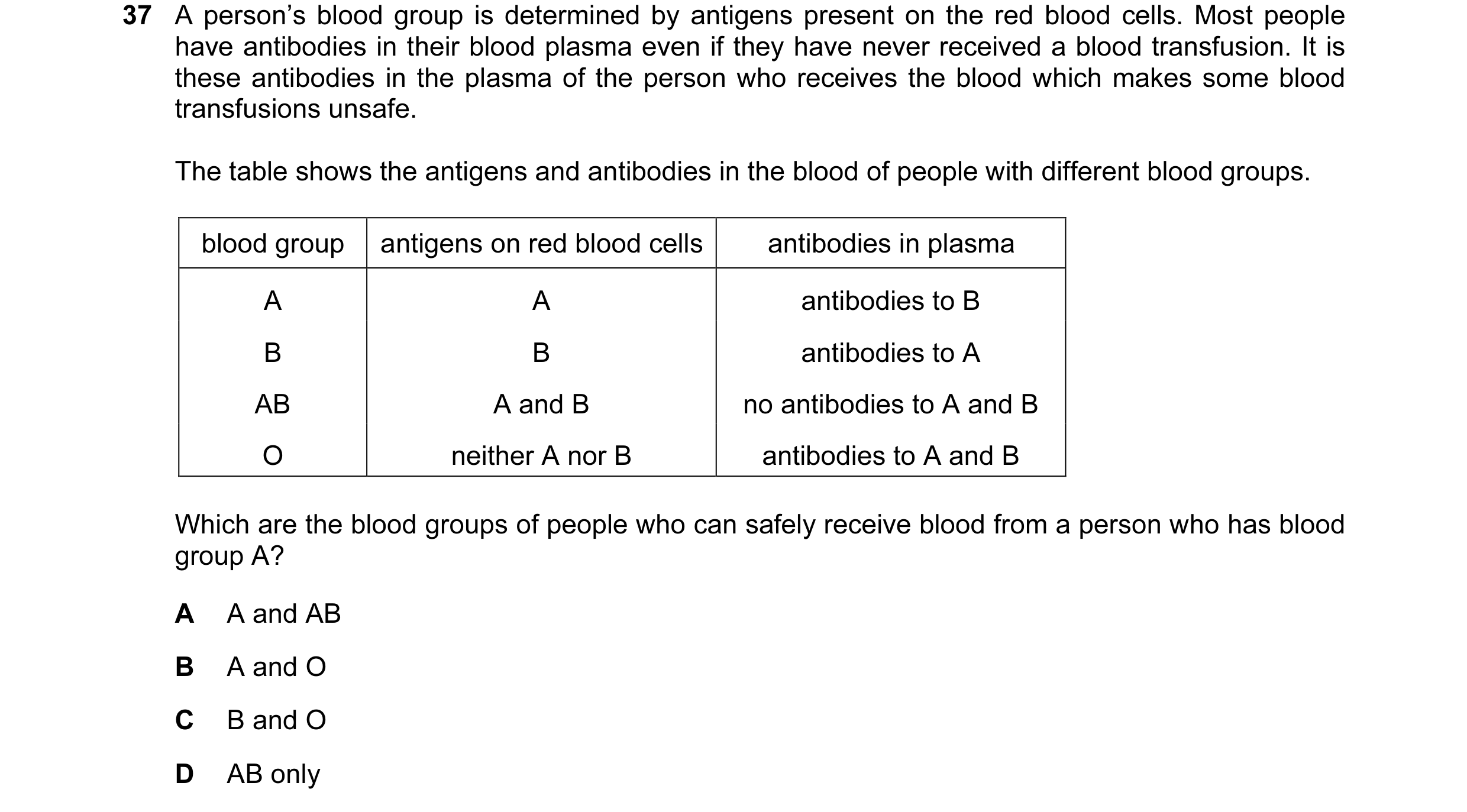 Question 47: A person’s blood group is determined by antigens present on the red blood cells. Most people have antibodies in their blood plasma even if …