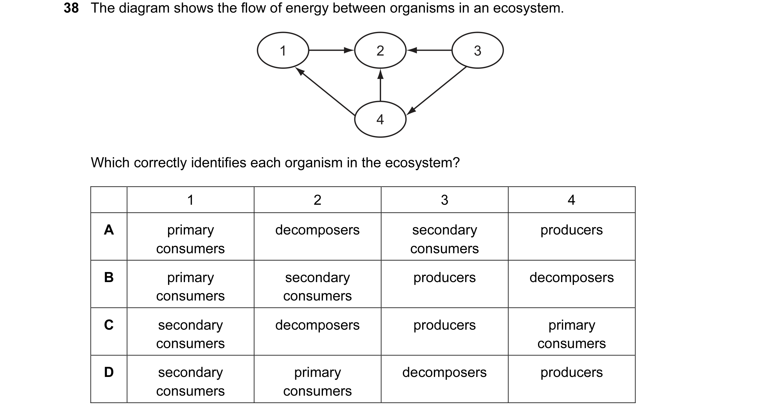 Question 14: The diagram shows the flow of energy between organisms in an ecosystem. 1 2 3 4 Which correctly identifies each organism in the ecosystem? …