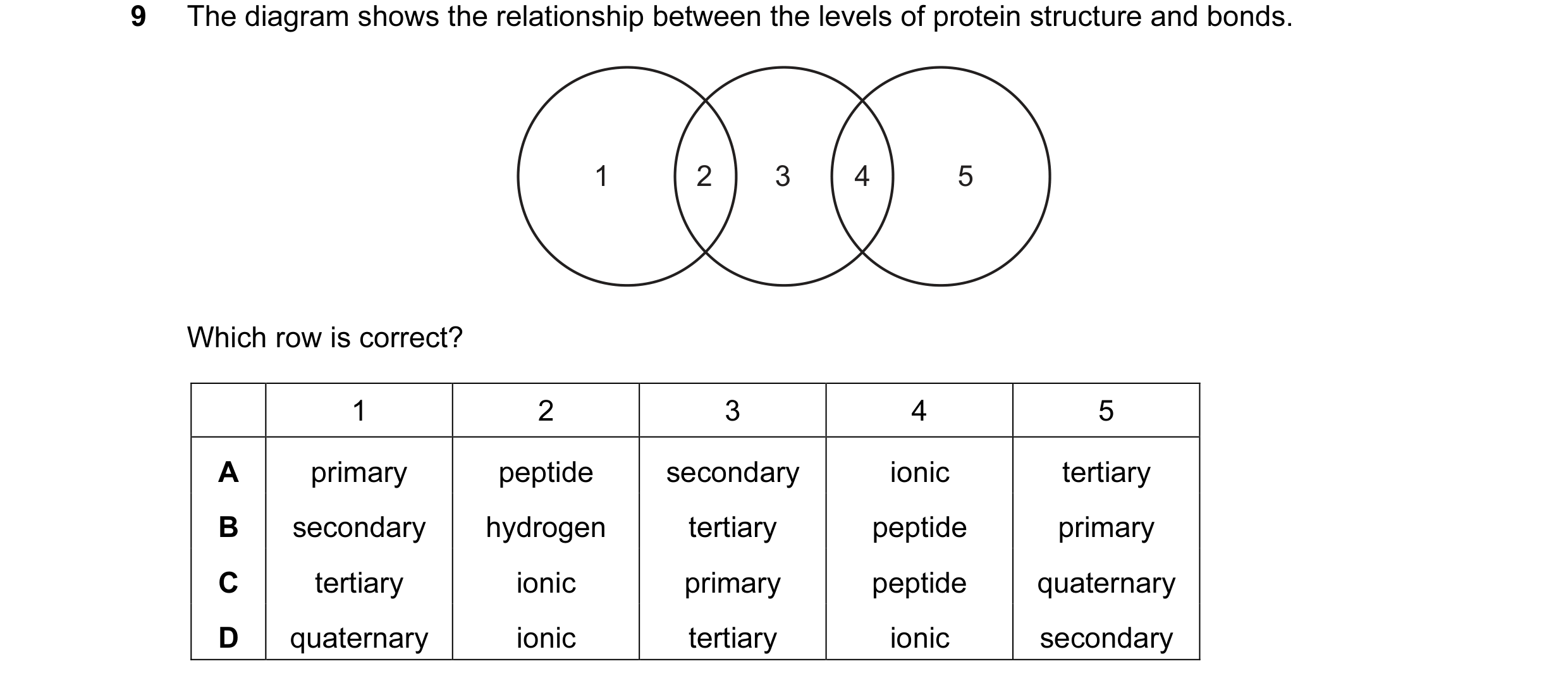 Question 81: The diagram shows the relationship between the levels of protein structure and bonds. 1 2 3 4 5 Which row is correct? 1 2 3 4 5 A primary p…