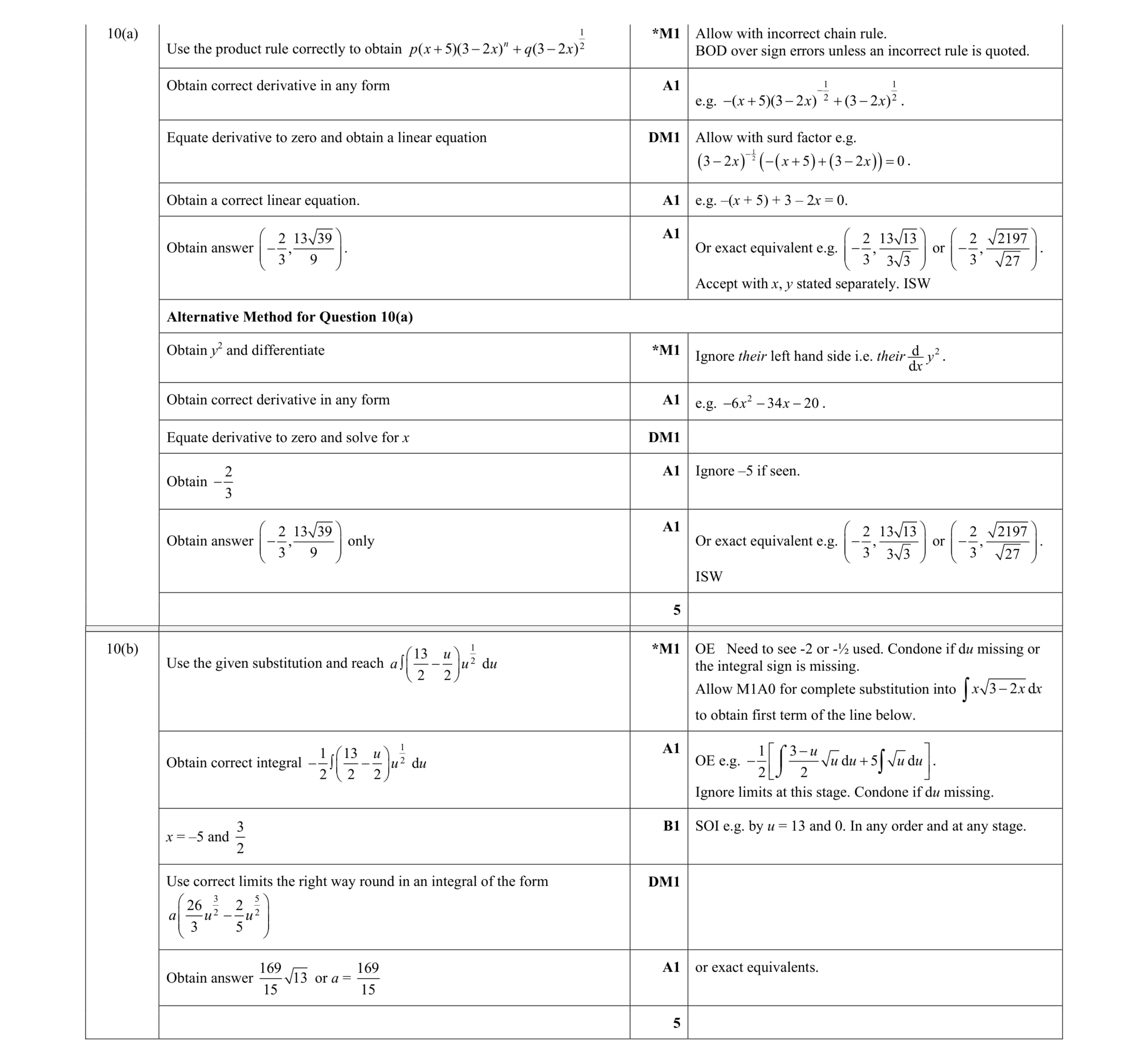 Mark scheme for question 100
