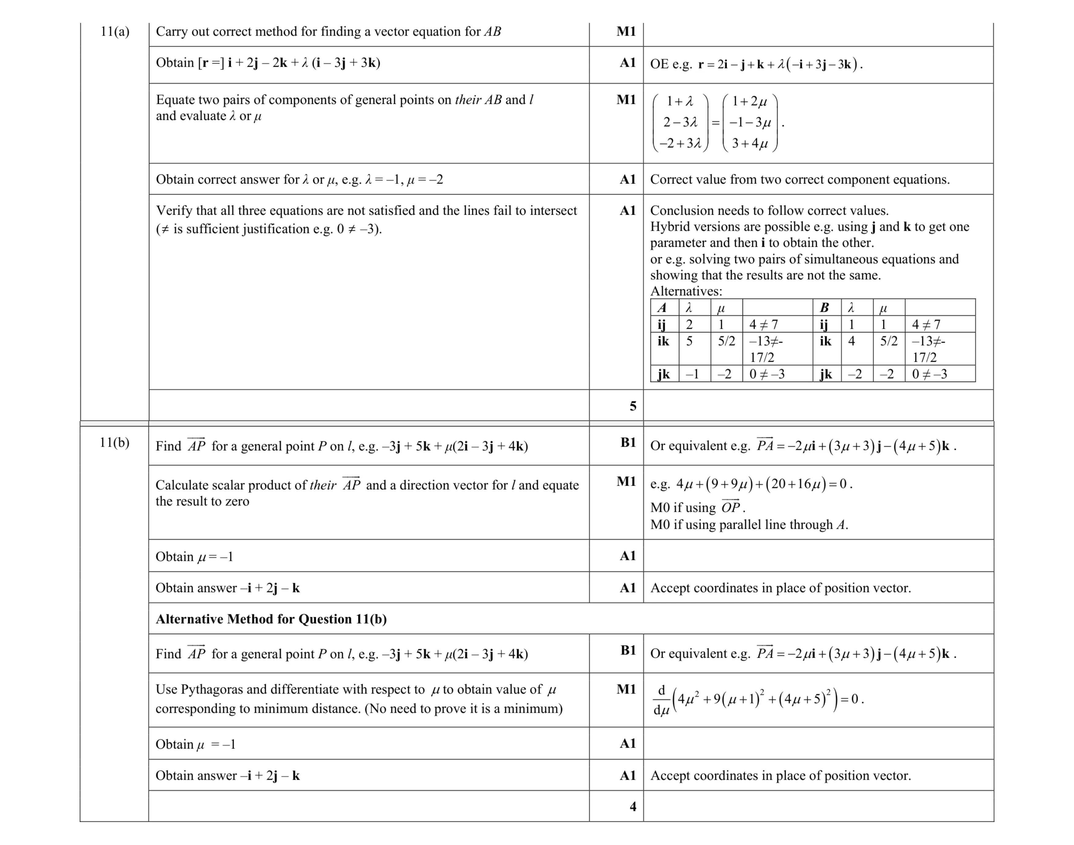Mark scheme for question 82