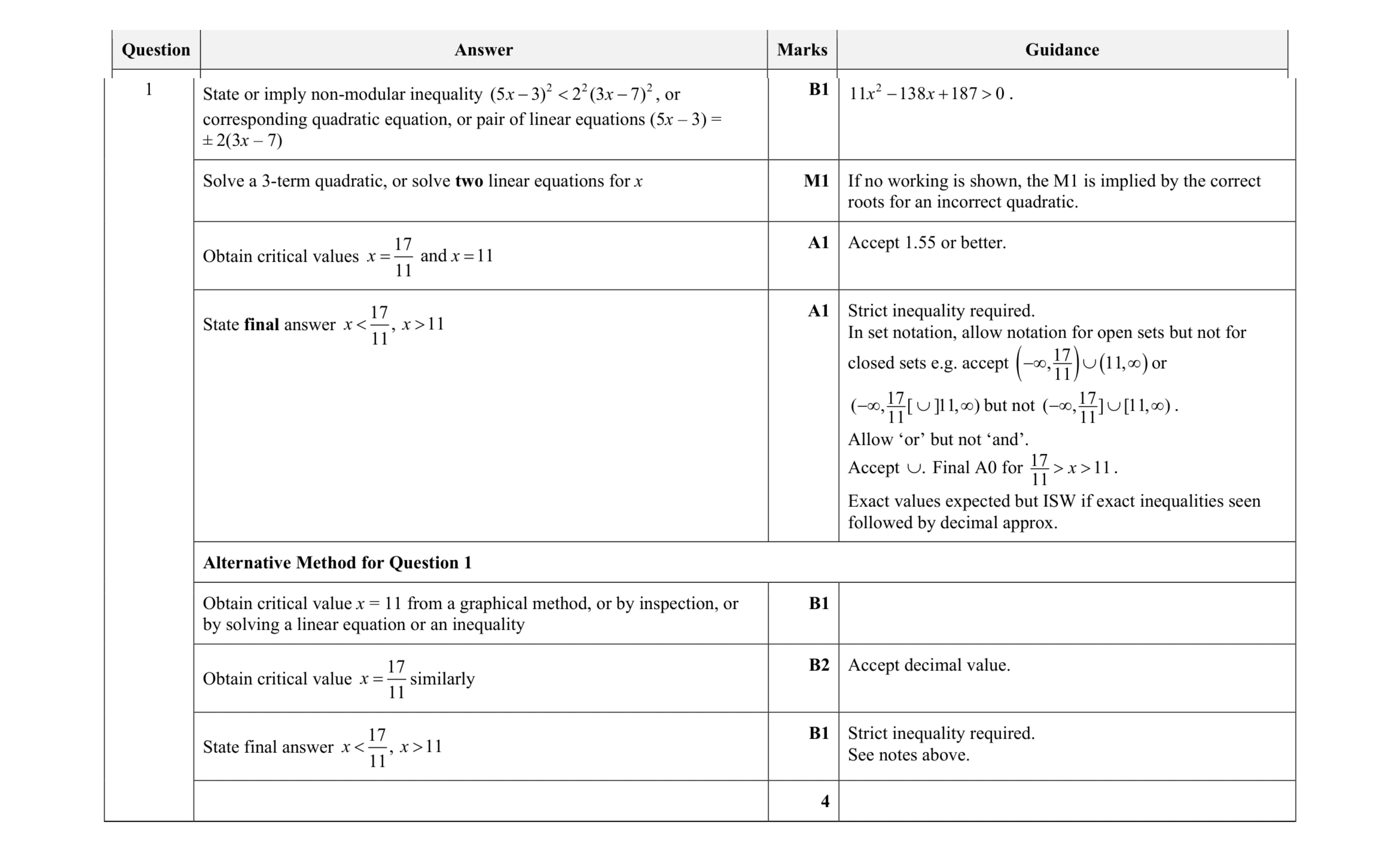 Mark scheme for question 50