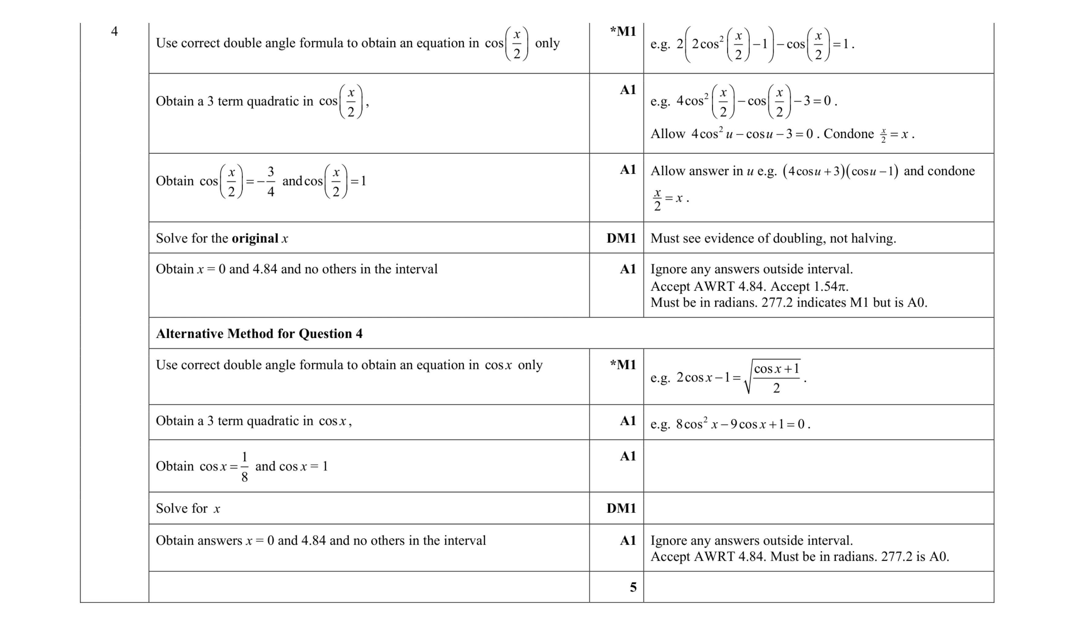 Mark scheme for question 80