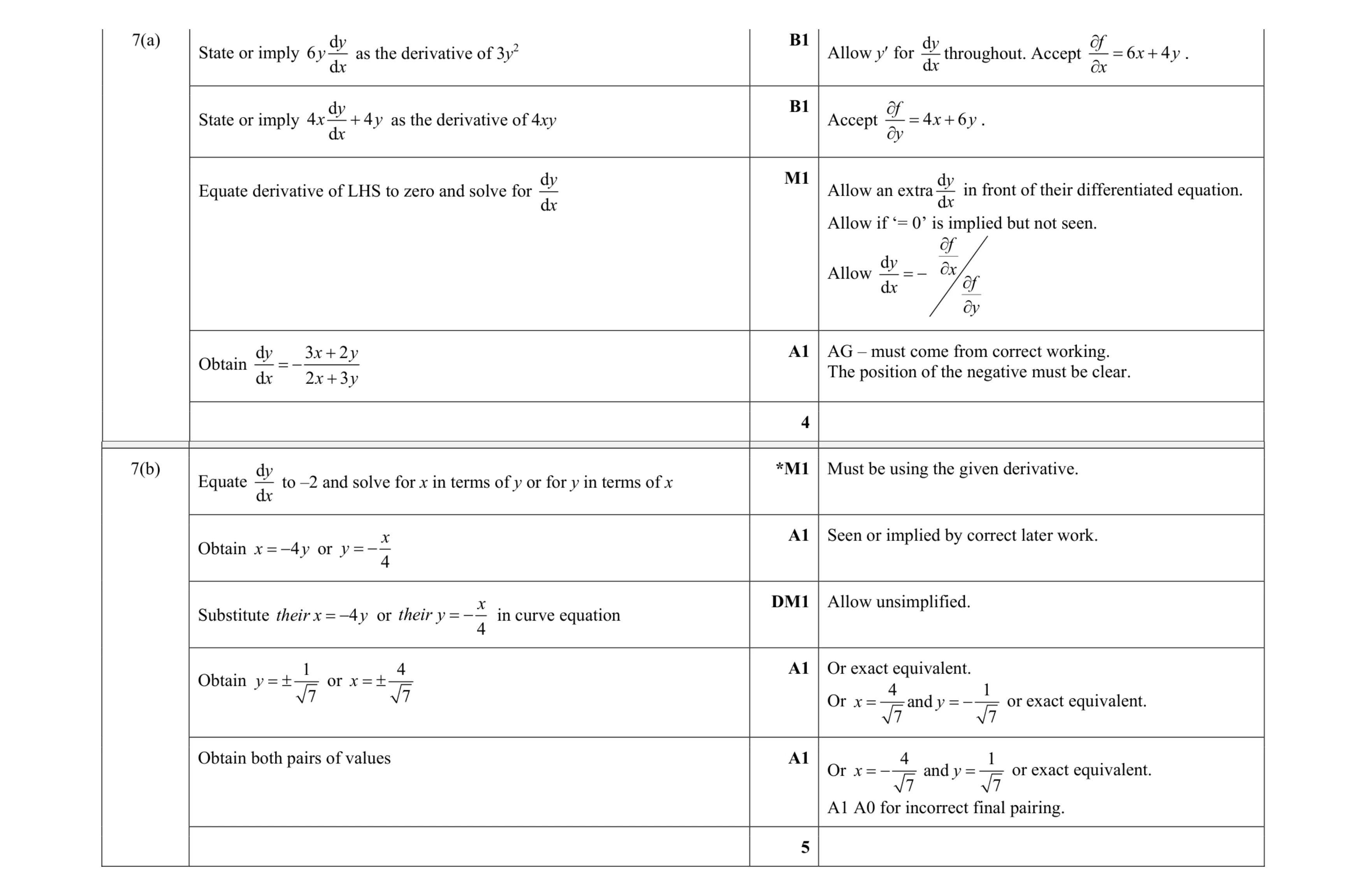 Mark scheme for question 49